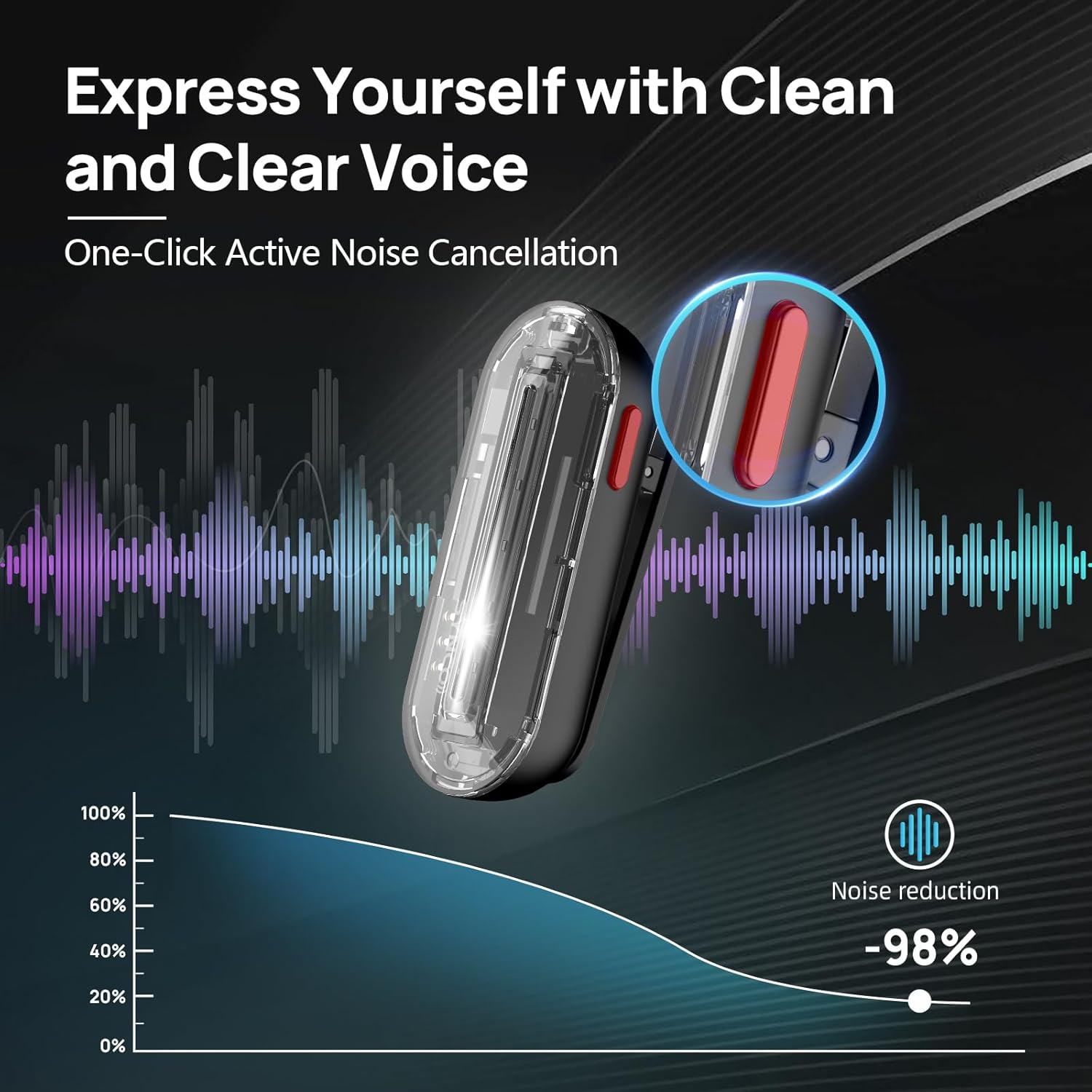 SYNCO Wireless Lavalier Microp - Phone Cases ulasan dan harga